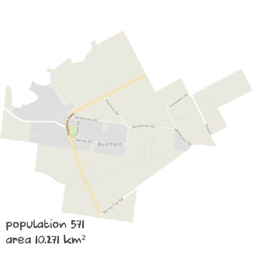 English Tutoring Near Me
